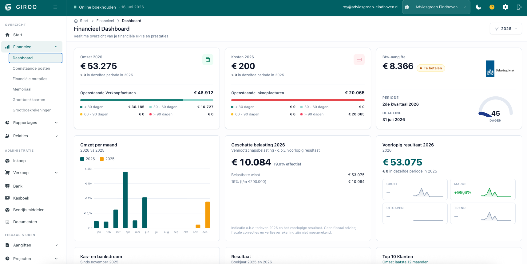 Voorbeeld van een demo administratie in Giroo Financieel Dashboard
